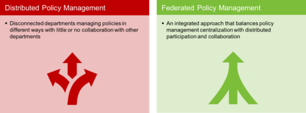 Developing a Policy Management Strategy