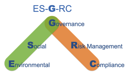 ES-G-RC – The Role of GRC in Delivering ESG