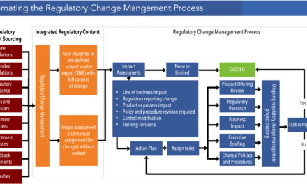 GRC Architecture to Manage Regulatory Change