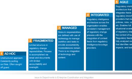 GRC 20/20’s Regulatory Change Management Maturity Model