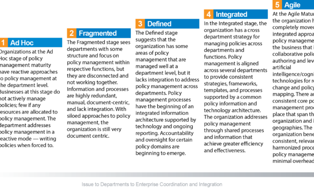 Policy Management Maturity: Journey to an Agile Policy Management Program