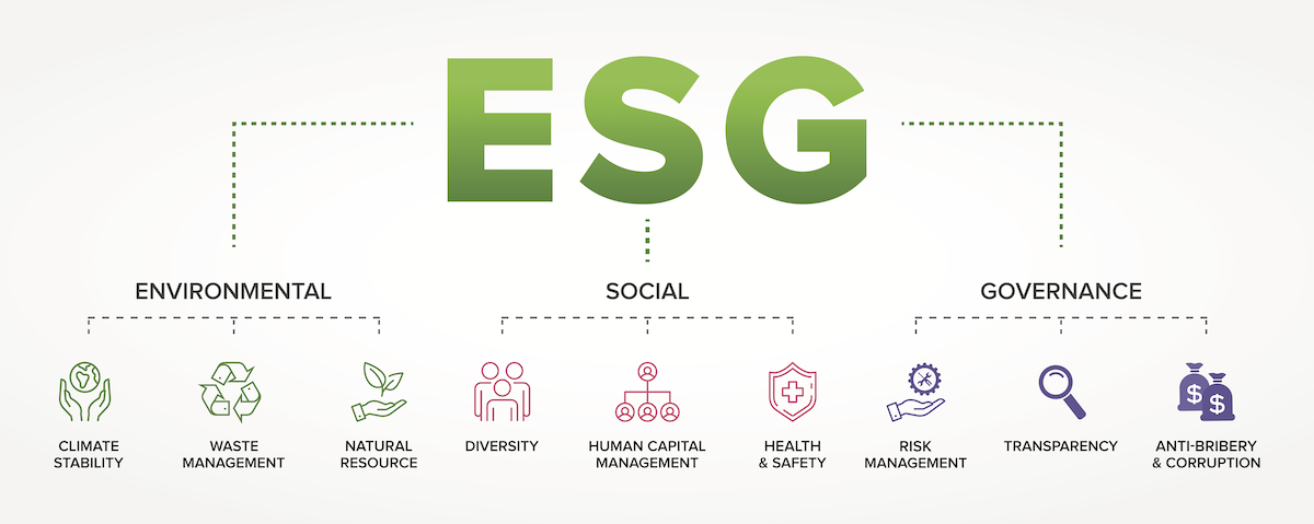 ESG: The Foundation is Built on Policies