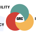 Rasmussen’s Strategic Pillars of GRC: Agility, Resiliency, Integrity